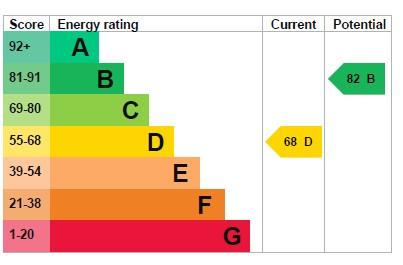 EPC Graph