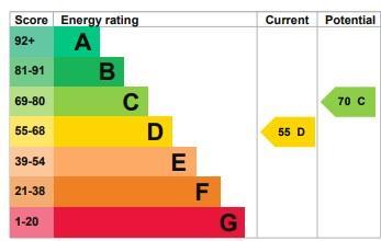EPC Energy Graph