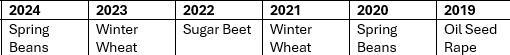 Cropping Schedule.png