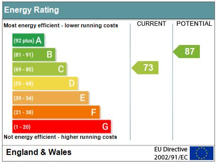 Energy Performance Certificate