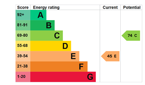 EPC