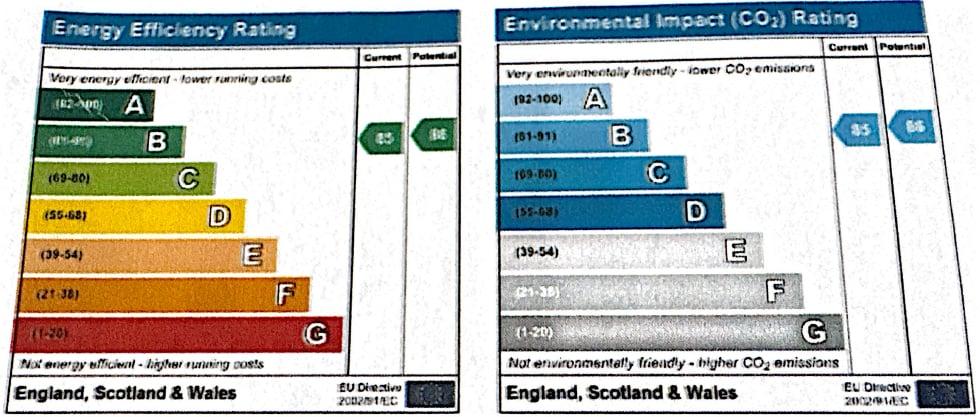 Energy Performance Certificate