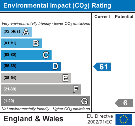 EI Rating