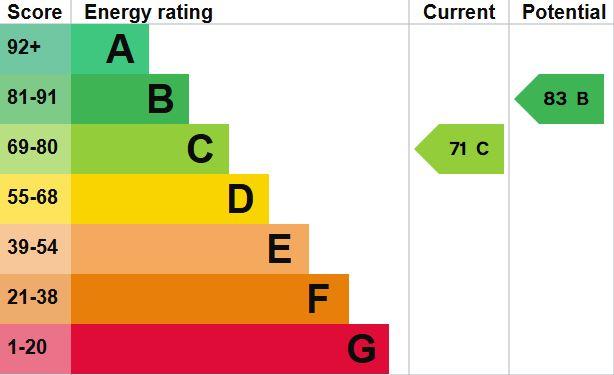 EPC Graph