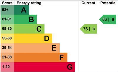 EPC Graph.jpg