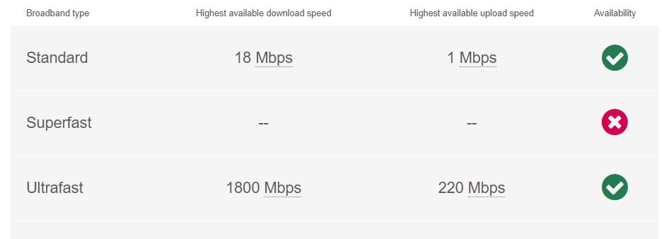 Broadband