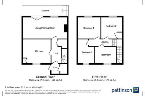 41 Fulwell Road, Peterlee, SR8 5RD
