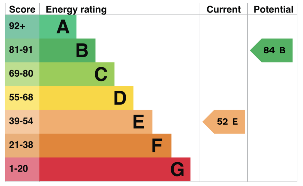 EPC
