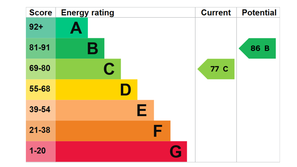 EPC