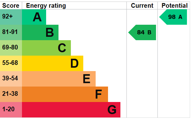 EPC