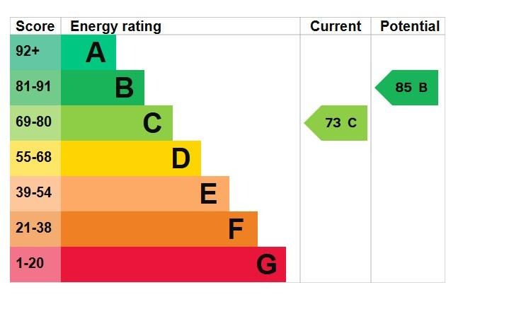 EPC Graph