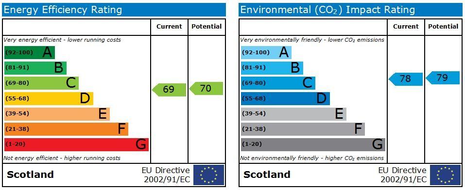 EPC Graph