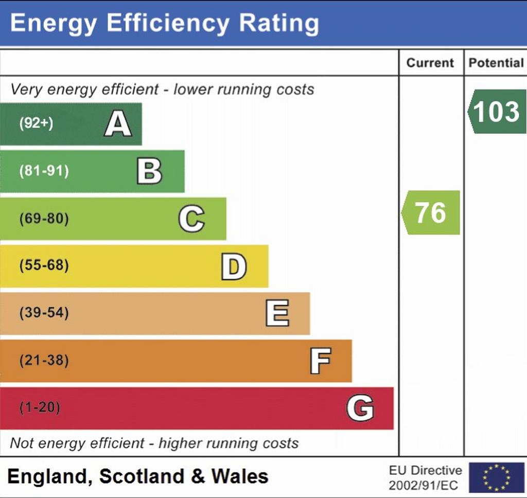 EPC RATING C