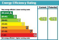 EPC Chart