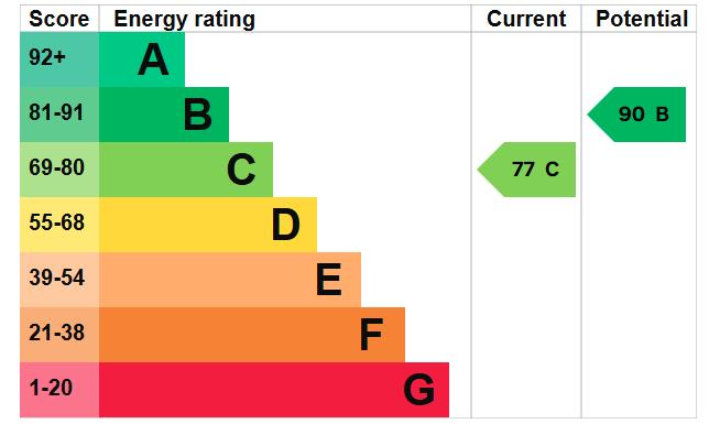 EPC