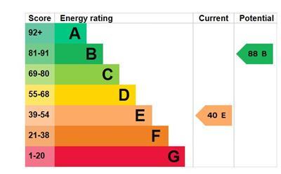 EPC Graph - 1 Tynllwyn.JPG