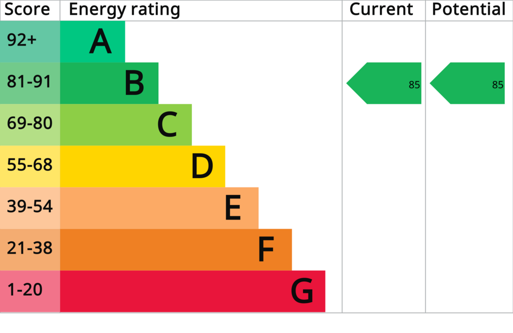 EPC Graph