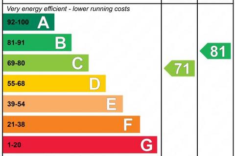 1 bedroom flat to rent, Meadway, Hampstead Garden Suburb, NW11