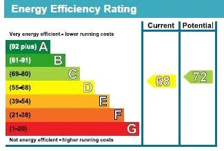 EPC Chart
