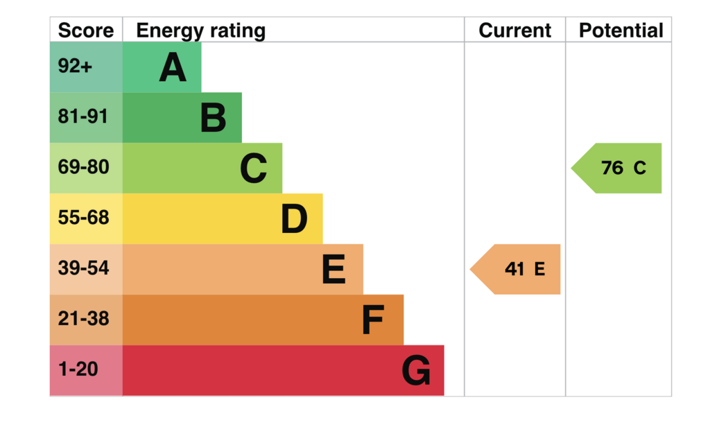 EPC