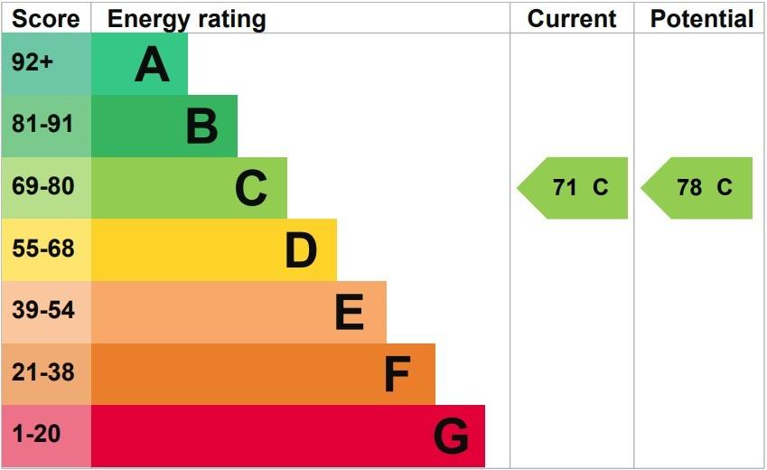 EPC (Contains public sector information licensed under the Open Government Licence v3.0.)