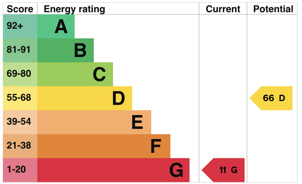 EPC
