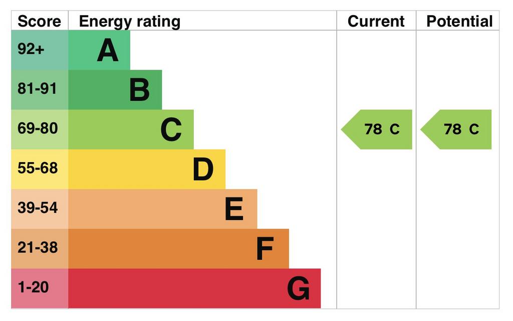 Energy Performance Certificate