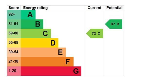 EPC Graph
