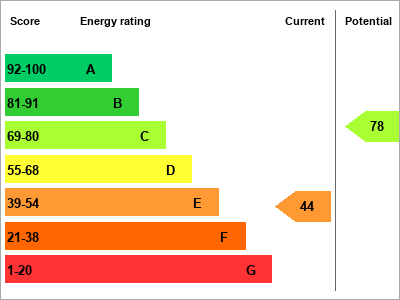 EPC