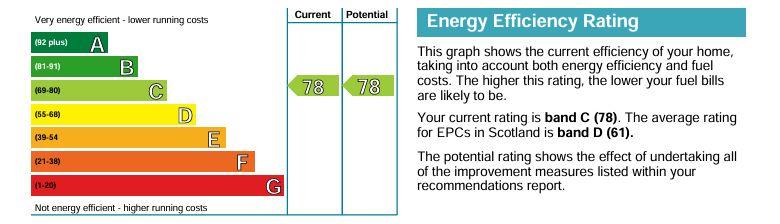 EPC Graph