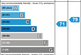 EI Rating