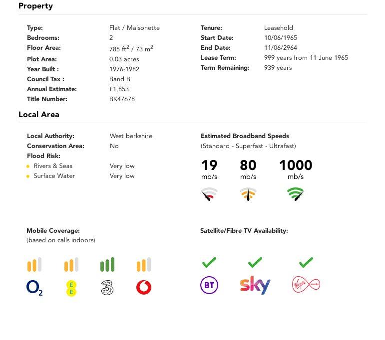 Buyers Info