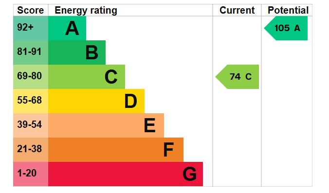 EPC