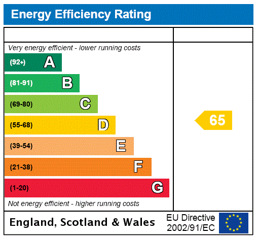 Epc - 2nd Floor Flat