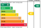 EPC Rating Graph