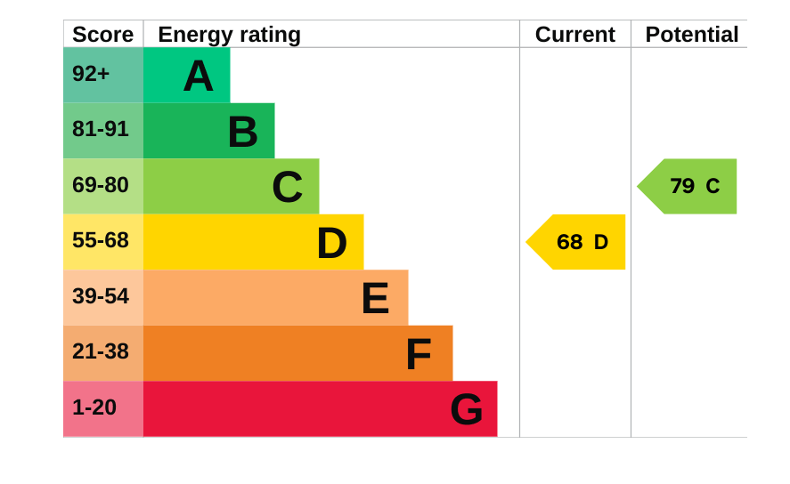 EPC