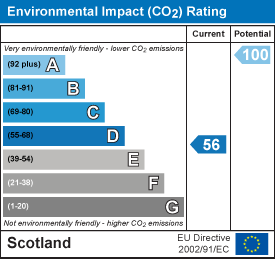 EI Rating