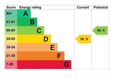 EPC Graph.JPG