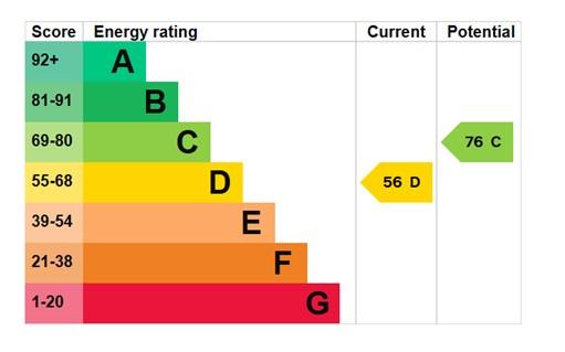 EPC Graph