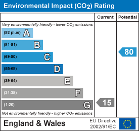 EI Rating