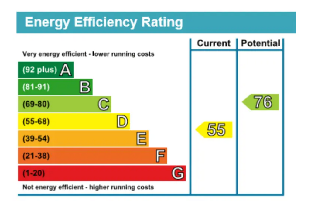 EPC Certificate
