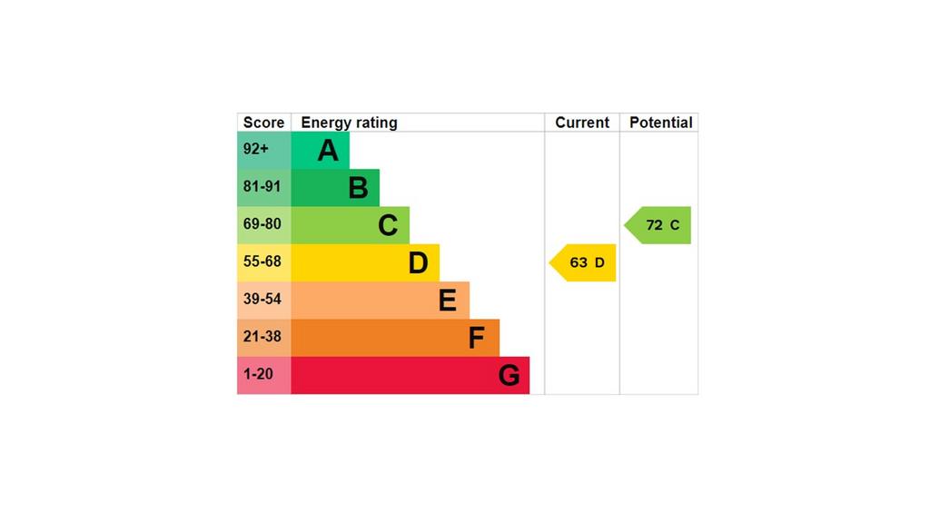 EPC Graph