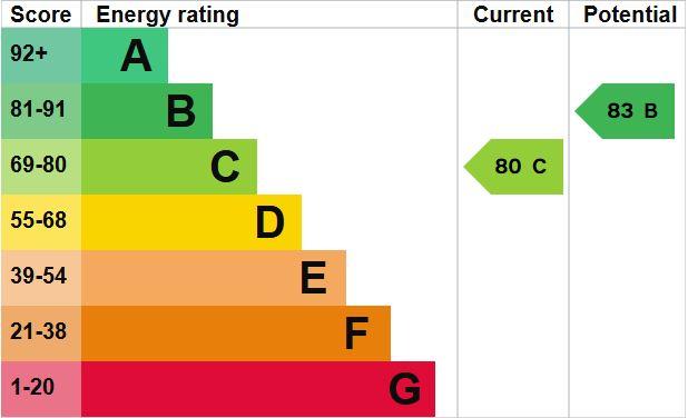EPC Graph