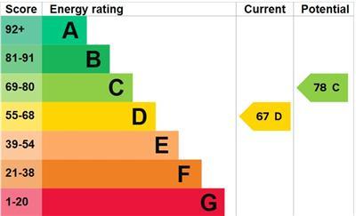 The Granary EPC.jpg