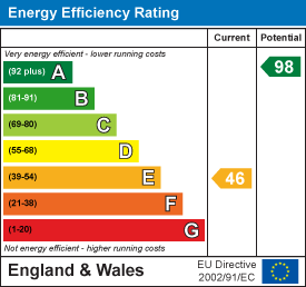 EE Rating