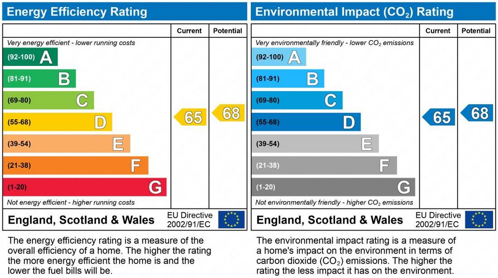 EPC Graph