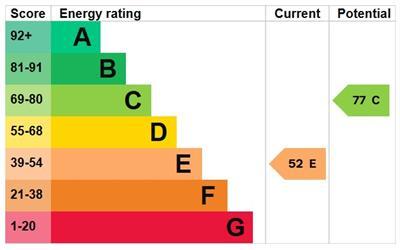 EPC Energy Graph