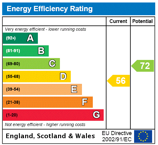Epc Rating - Sandy's