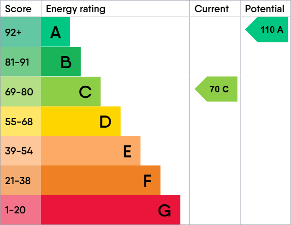 EPC