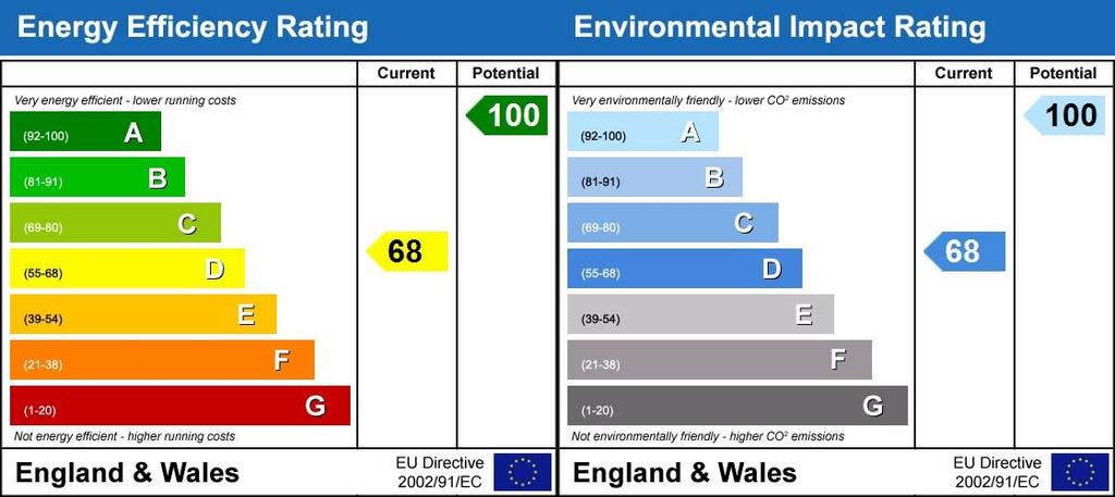Energy Performanc...